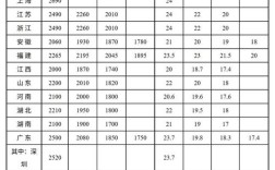 河北事业单位工资标准是多少？