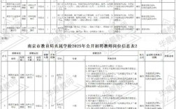 南京六城区2025教师招聘何时考？