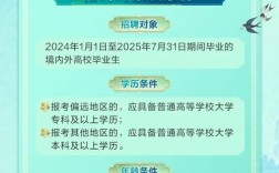 2025农行校招何时启动？报名条件是什么？