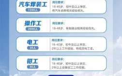 比亚迪春招行程何时何地？