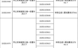 2025年安康事业单位体检名单