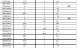 贵州事业单位考试成绩何时出？