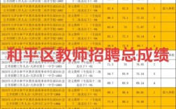 2025东港区教师招聘总成绩