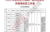 2025攀枝花事业单位招聘何时出公告？