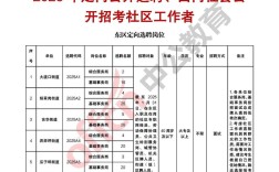 2025攀枝花事业单位招聘何时出公告？