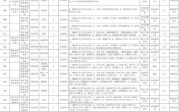 事业单位招聘考试内容具体有哪些？