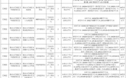 2025重庆涪陵教师招聘何时开始？