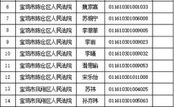 2025宝鸡事业单位面试公告何时发布？