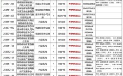 2025新疆事业单位何时招考？