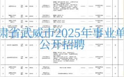 2025年事业单位人员管理条例