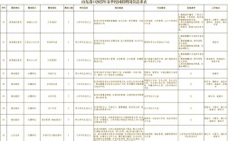 山东港2025校招何时启动？有何岗位？