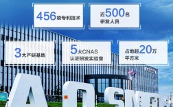 a.o 史密斯校园招聘