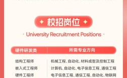 无印良品2025校招何时启动？岗位有何新变化？