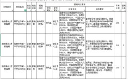 2025年阳泉市直事业单位招聘