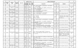 2025事业单位职位表何时发布？