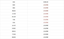 宝鸡市事业单位面试人员名单