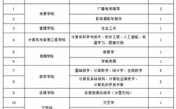 吉林省2025高校招聘教师何时启动？