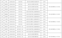 2025南昌红谷滩教师招聘入围名单