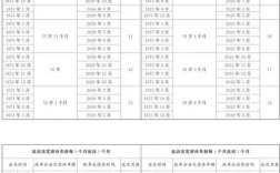 机关事业单位工人退休年龄是多少？