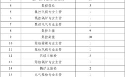 2025青海事业单位何时招聘？