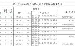 兴化教师招聘2025面试成绩