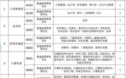 2025年中牟事业单位招聘何时开始？