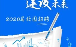 建业住宅集团校招，有哪些岗位机会？