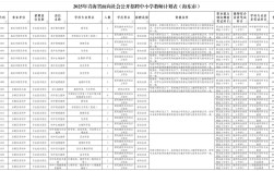 安徽2025教师招聘何时开始报名？