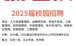 陕国投2025校园招聘