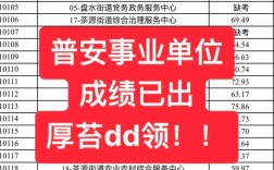 普安事业单位考试成绩查询