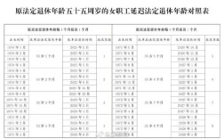 2025年事业单位退休金怎么算？