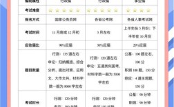 事业单位和省考，到底有啥区别？