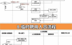 SAP校园招聘流程是怎样的？