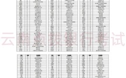 中国银行校招人数今年多少？