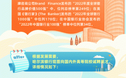 哈尔滨银行重庆校招何时开始？