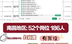 2025红谷滩教师招聘何时开始报名？