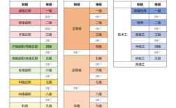 事业单位管理岗位职员等级晋升