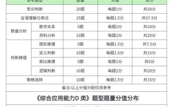 事业单位e类考试具体考哪些内容？