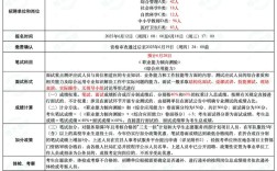 2025宜昌事业单位招聘何时开始？