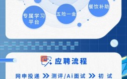 2025智慧校园招聘有何新变化？