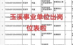 玉溪事业单位招聘2025第二批