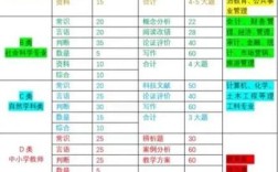 黑龙江事业单位考试科目具体有哪些？