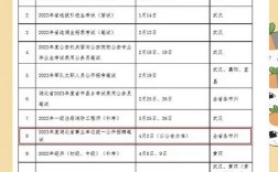 湖北事业单位考试公告何时发布？