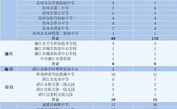 2025湛江教师招聘何时开始？