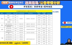 福建528事业单位联考考什么？