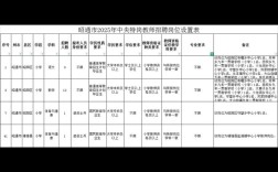 2025昭通特岗教师招聘何时开始？