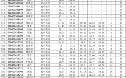 2025准格尔旗教师招聘成绩何时查？