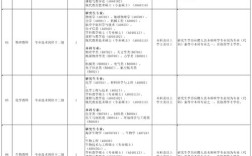 兰考县2025教师招聘何时启动？