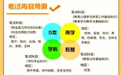 广西院校招聘教师，条件如何？