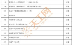2025武汉事业单位何时报名？